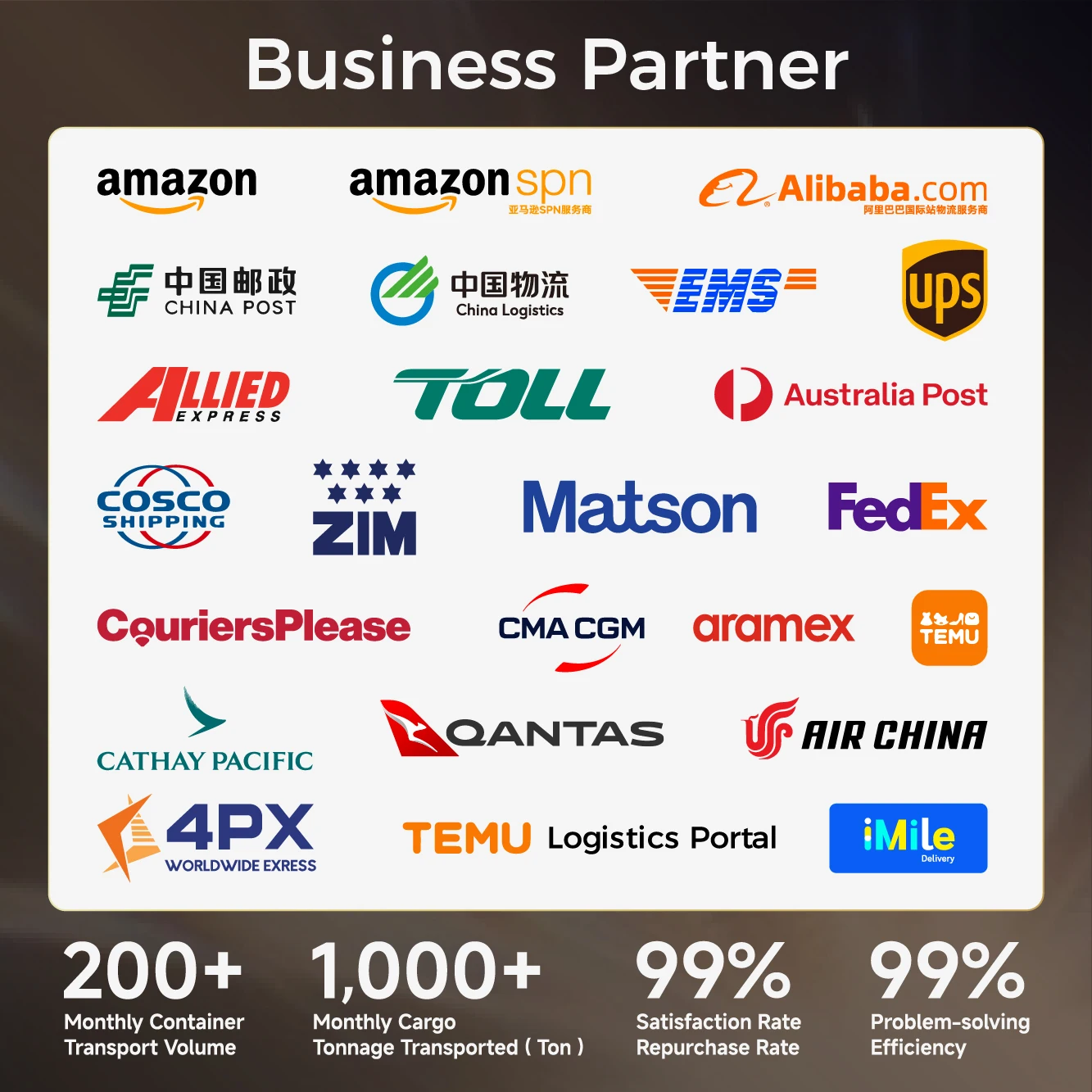 Cheapest Suppliers Logistic FedEx UPS DHL Toll Allied Australia Post FBA Shipping Agent China to Worldwide Forwarder