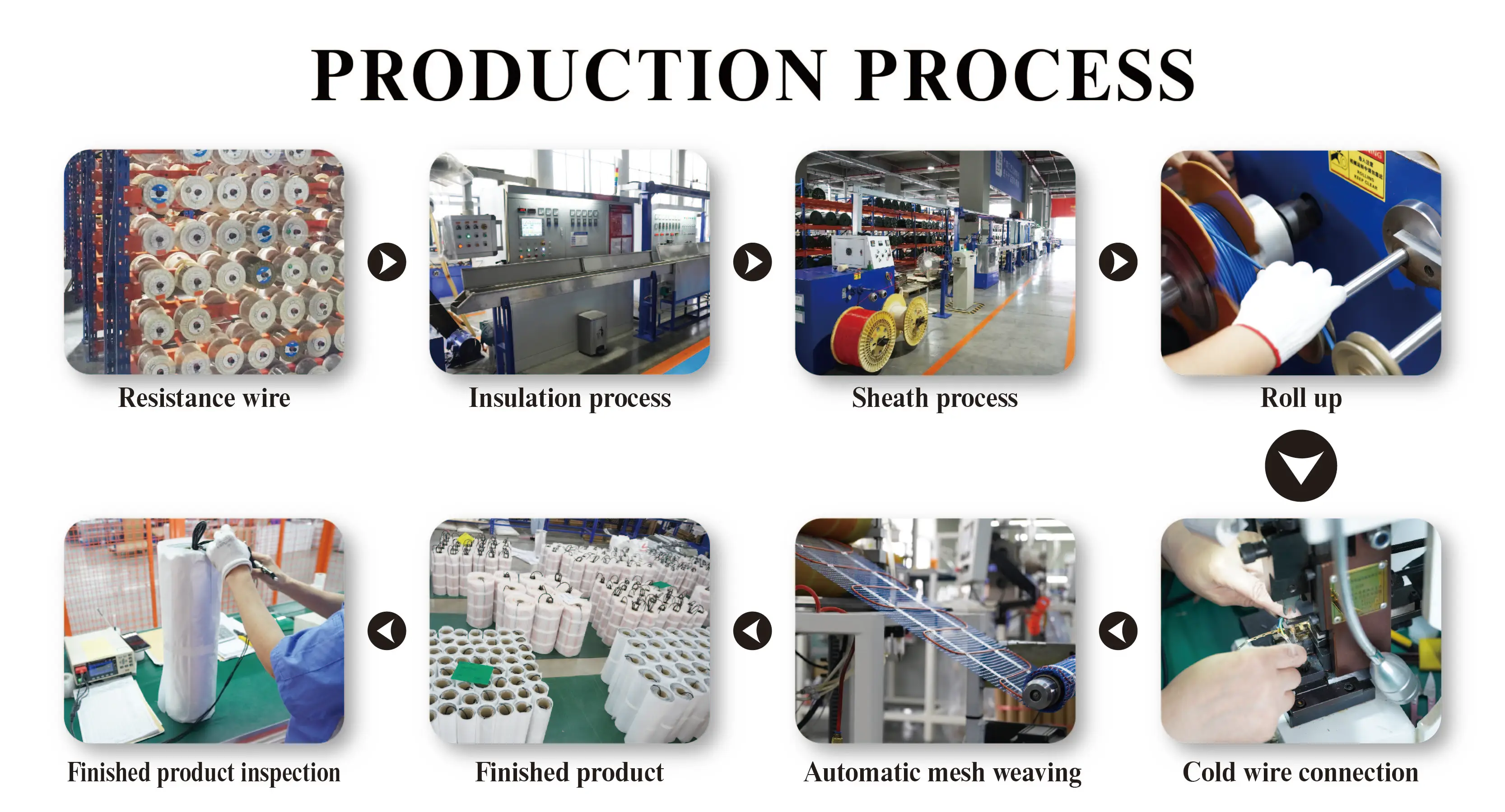 product high temperature self regulation floor heating tracing cable underground heating cablefor pipe from oem factory-8