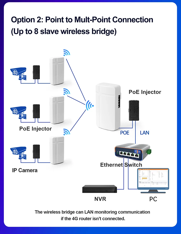 PUSR Wireless wifi AP Bridge router wifi signal extender repeater Qualcomm Plug and Play AP IP64 Water-proof ST208E(2 Piece )