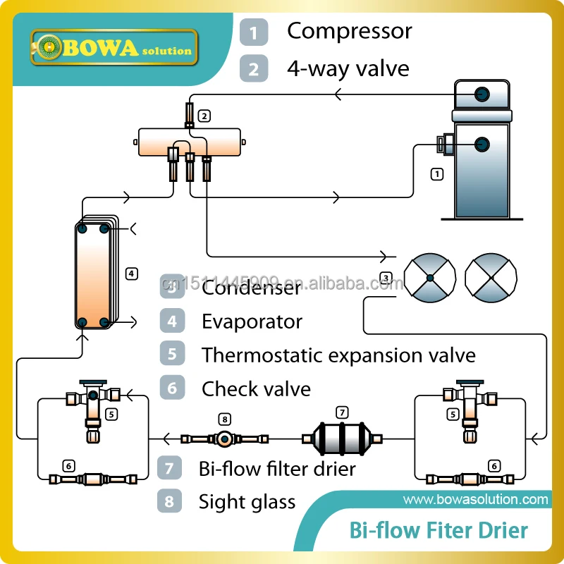 Biflow Thermostatic Expansion Valve Is Used In Heat Pump Water Chiller