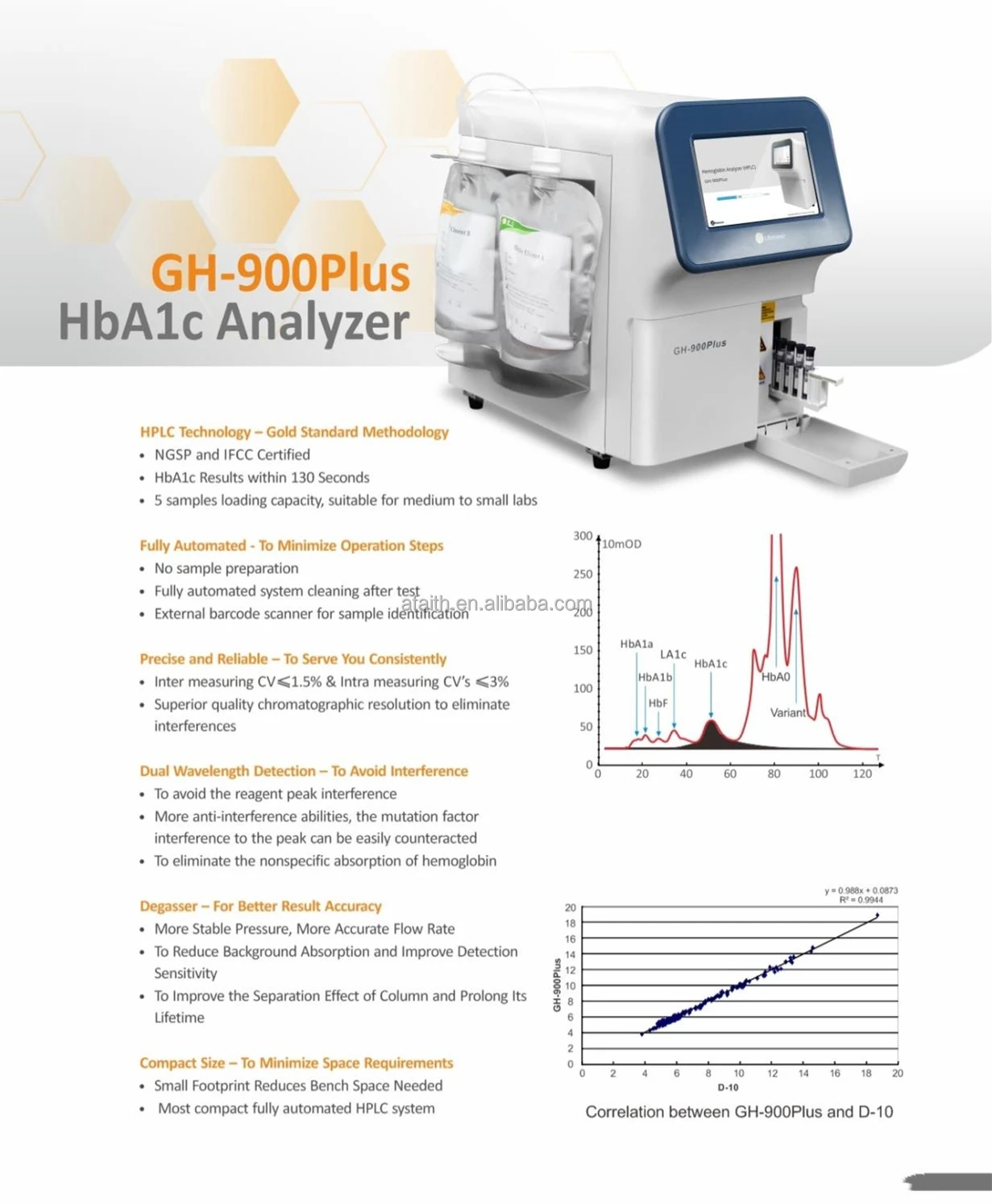 تحليل hba1c