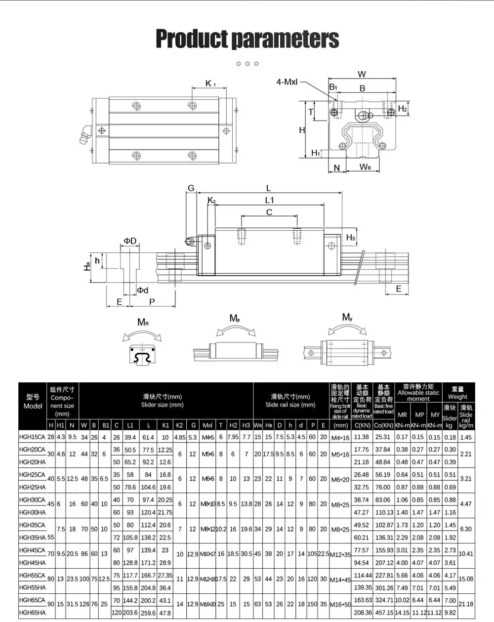Hgh15ca Hgw15cch20ca Hgw20cc Hgh25ca Hgw Hg25 Hgh30 Hgw30 Linear Guide