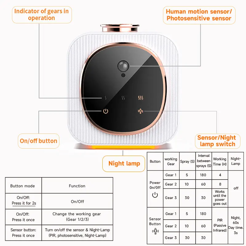 NEW Design Smart Human Motion and Light Sensing Diffuser Waterless Aroma Essential Oil Air Diffuser Nano Mist Scent Machine