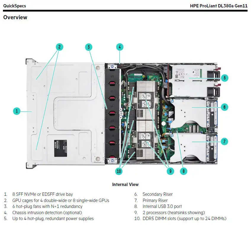 High Quality Hpe Proliant DL380a Gen11 3.0 TB 3.9 Ghz 8SFF Computer ...