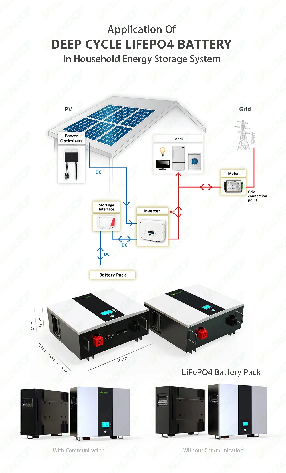 Lifepo4 Lithium Wall Mounted 10kw Home Power Storage 48v 200ah Solar ...