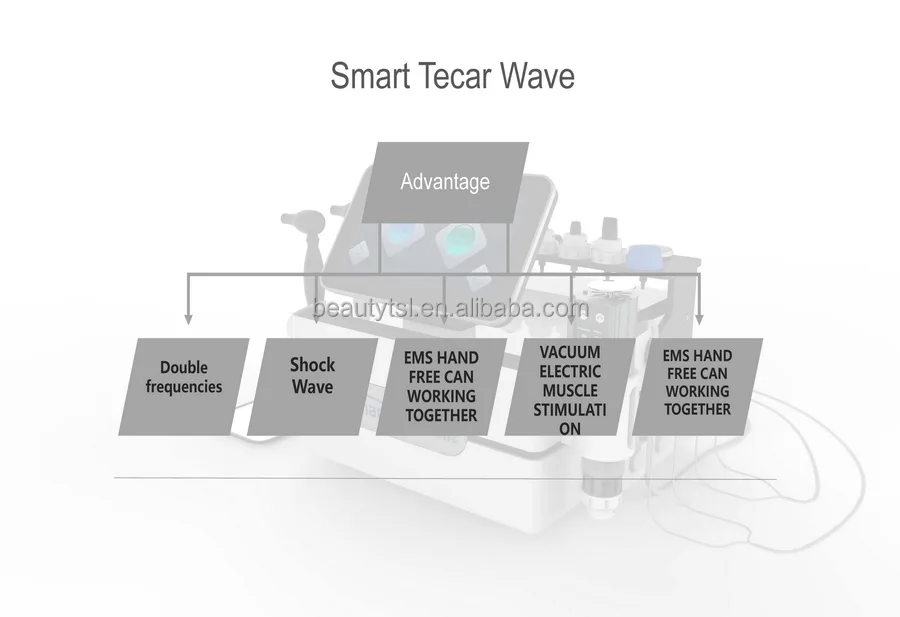3 in 1 lingmei tsl factory em shock therapy ems smart tecar emshock wave