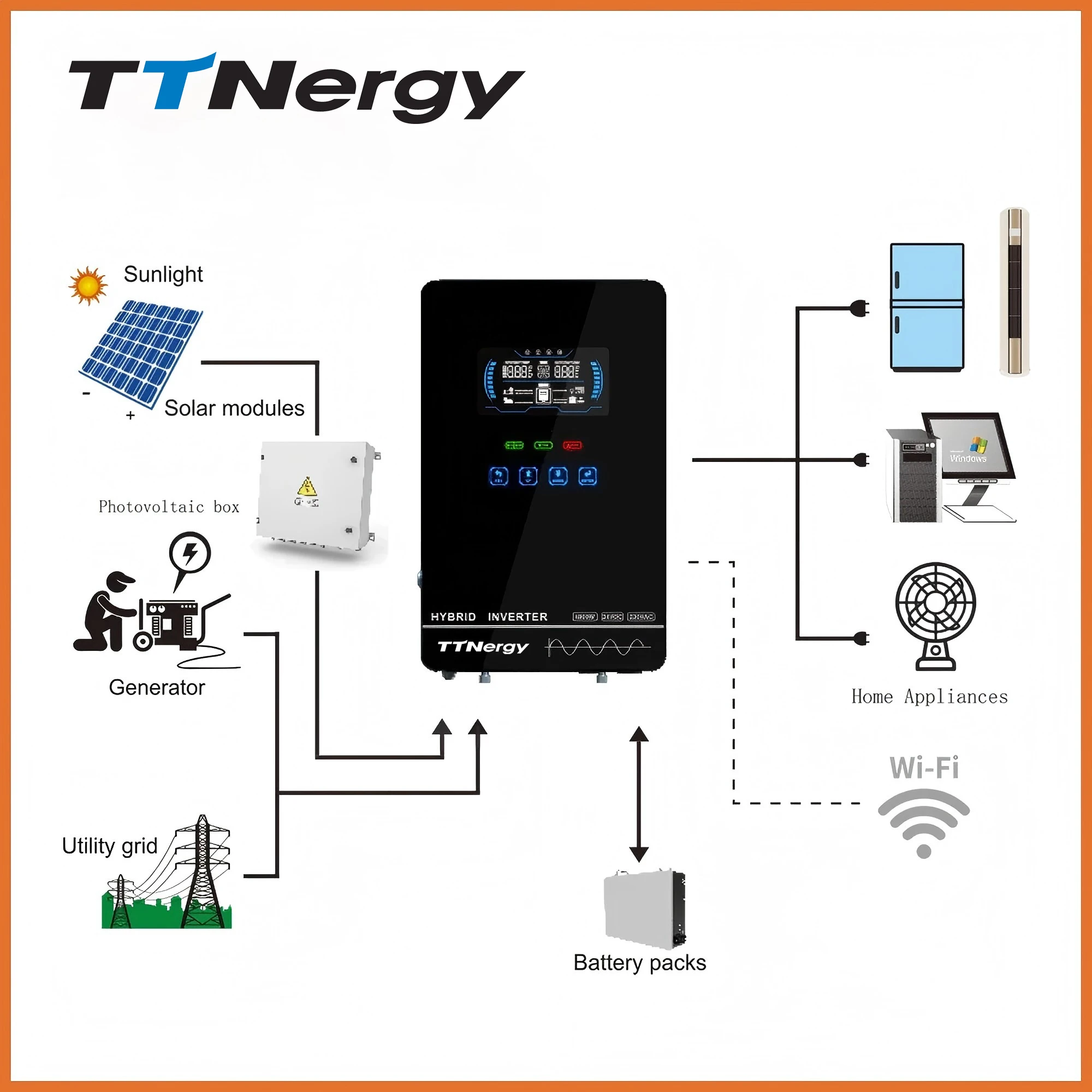 TTNergy 4000W Off Grid Hybrid Inverter 24V Dc to 110V 120V Ac MPPT ...