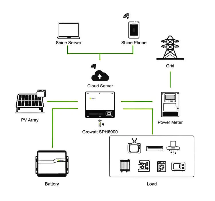 Complete Set Solar Panel Power System 8kW 10kW 15kW 20kW Solar Energy Residential Hybrid Off Grid Solar System details