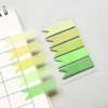 Gradient Green