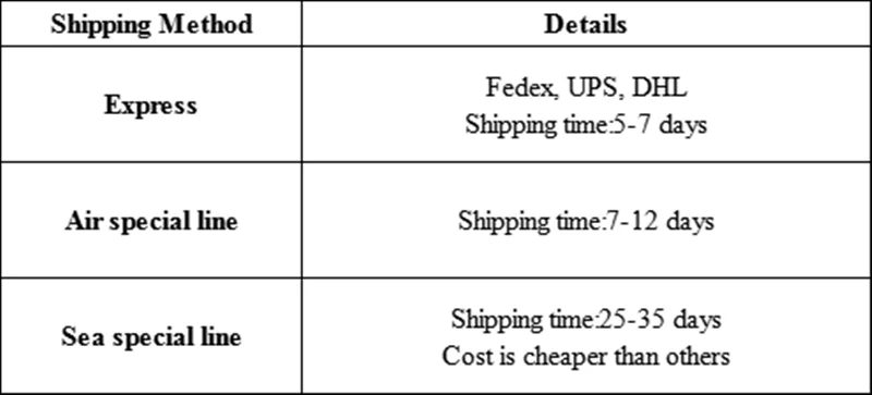 Shipping method.png