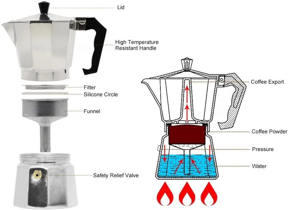 High Pressure Moka Pot Safe Efficient Espresso Maker