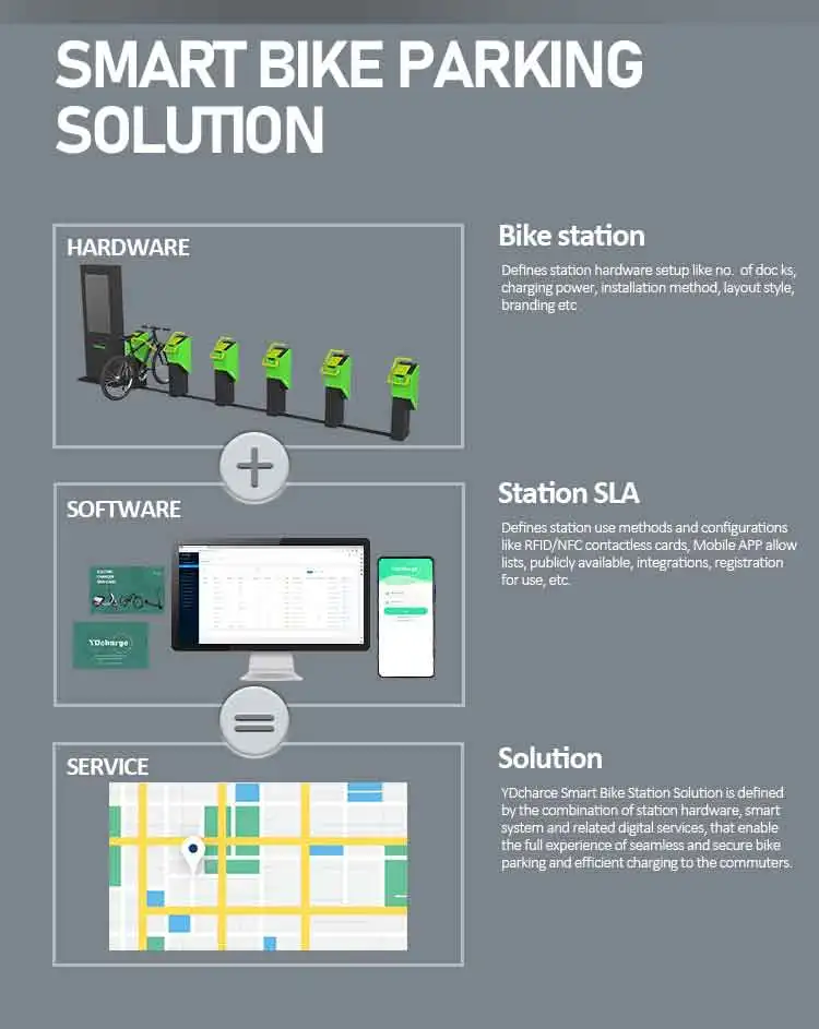 European Standard Ev Charging Stations Citi Bike Stations For Sharing