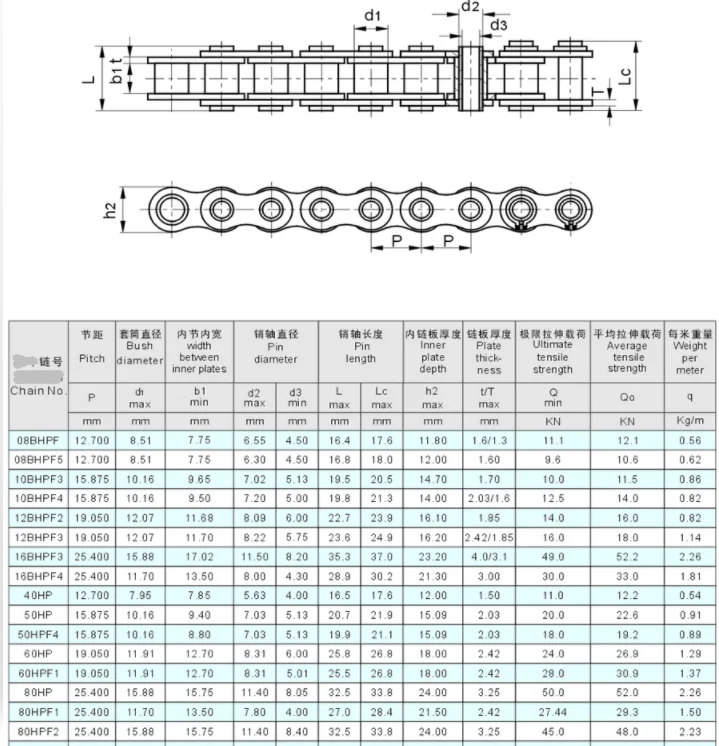 Конвейерная роликовая цепь с полым штифтом 19 05 мм производство Китай 60