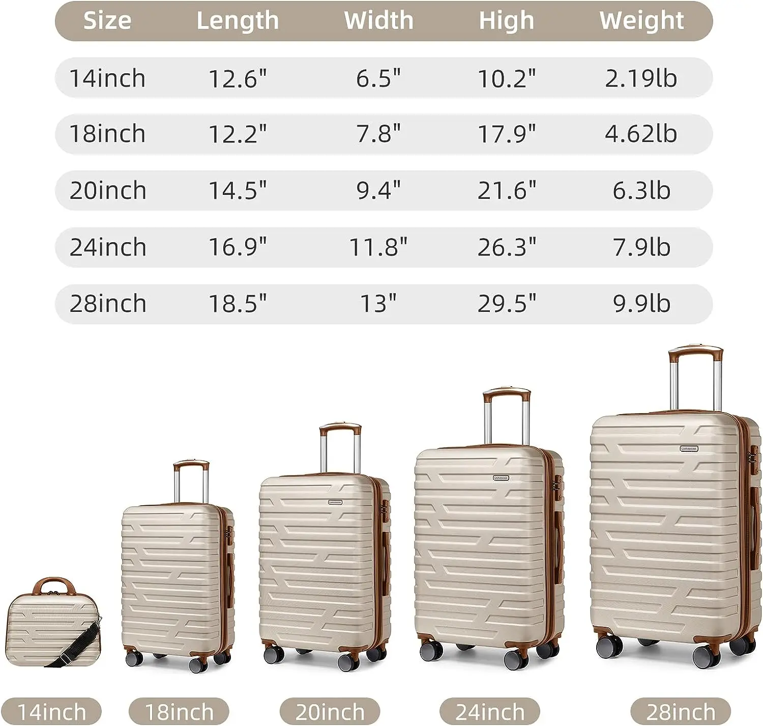 5 Pieces Abs Travel Bags Luggage Set Suitcase Wheels Hardshell Carry On