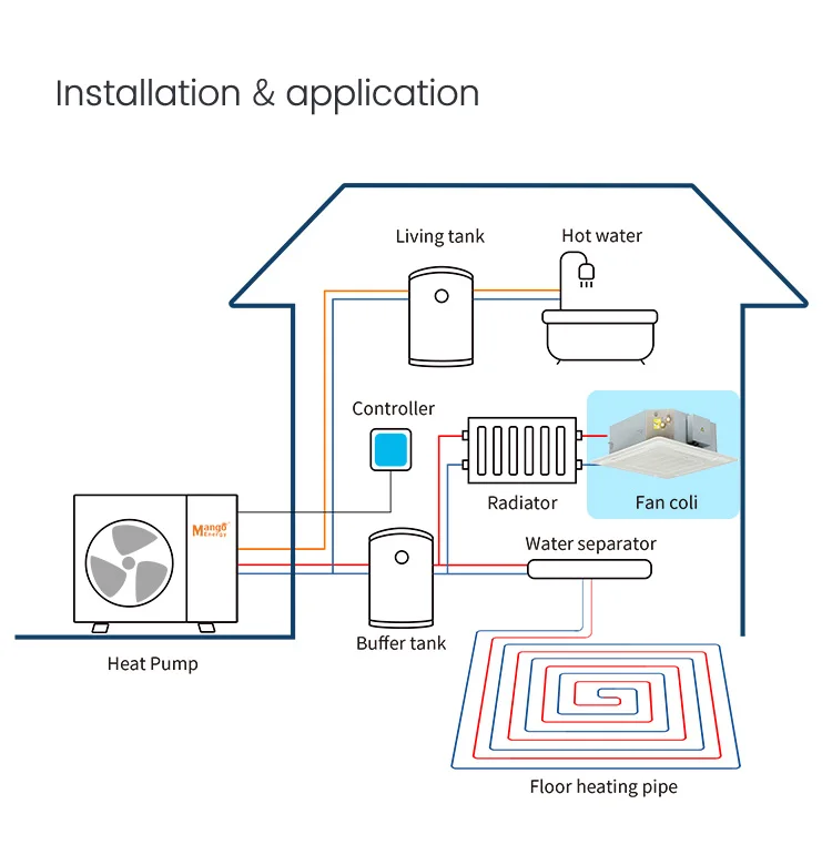 Fan Coil Unit, Ceiling, 1-1.98kW, Electrical - detail 8