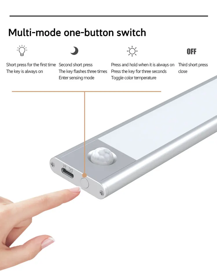 SENWELL LED Motion Sensor Lights - Efficient Indoor Lighting
