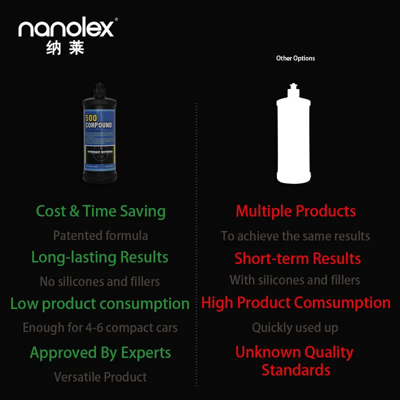 500 полироль для автомобиля 120 мл