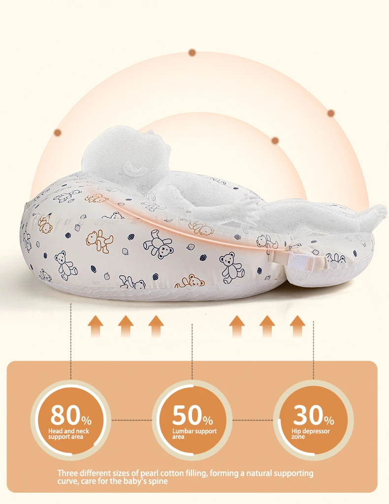 Breastfeeding Pillow,Multifunctional Baby Feeding Support Nursing