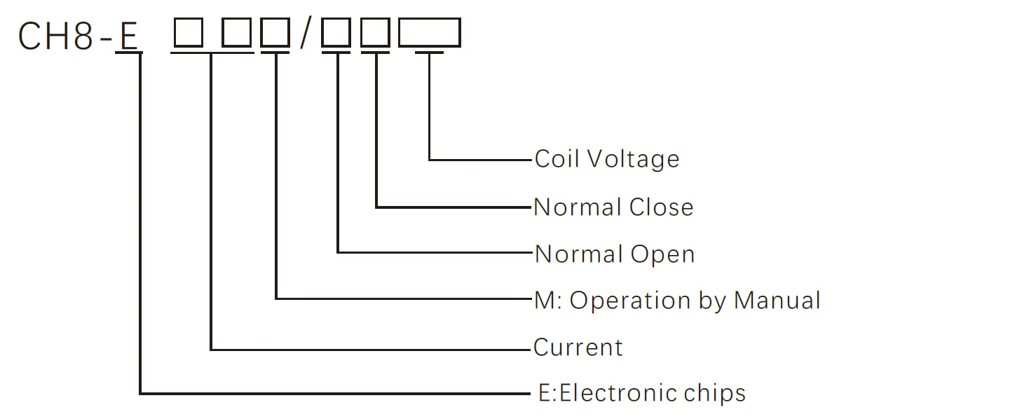 4Pole 16A 20A 25A 32A 40A 63A 12VDC 24VDC 36VDC 4P 4NO 4NC 2NO+2NC 3NO+1NC 12V 24V 220V 230V 240V AC DC coil Modular Contactor