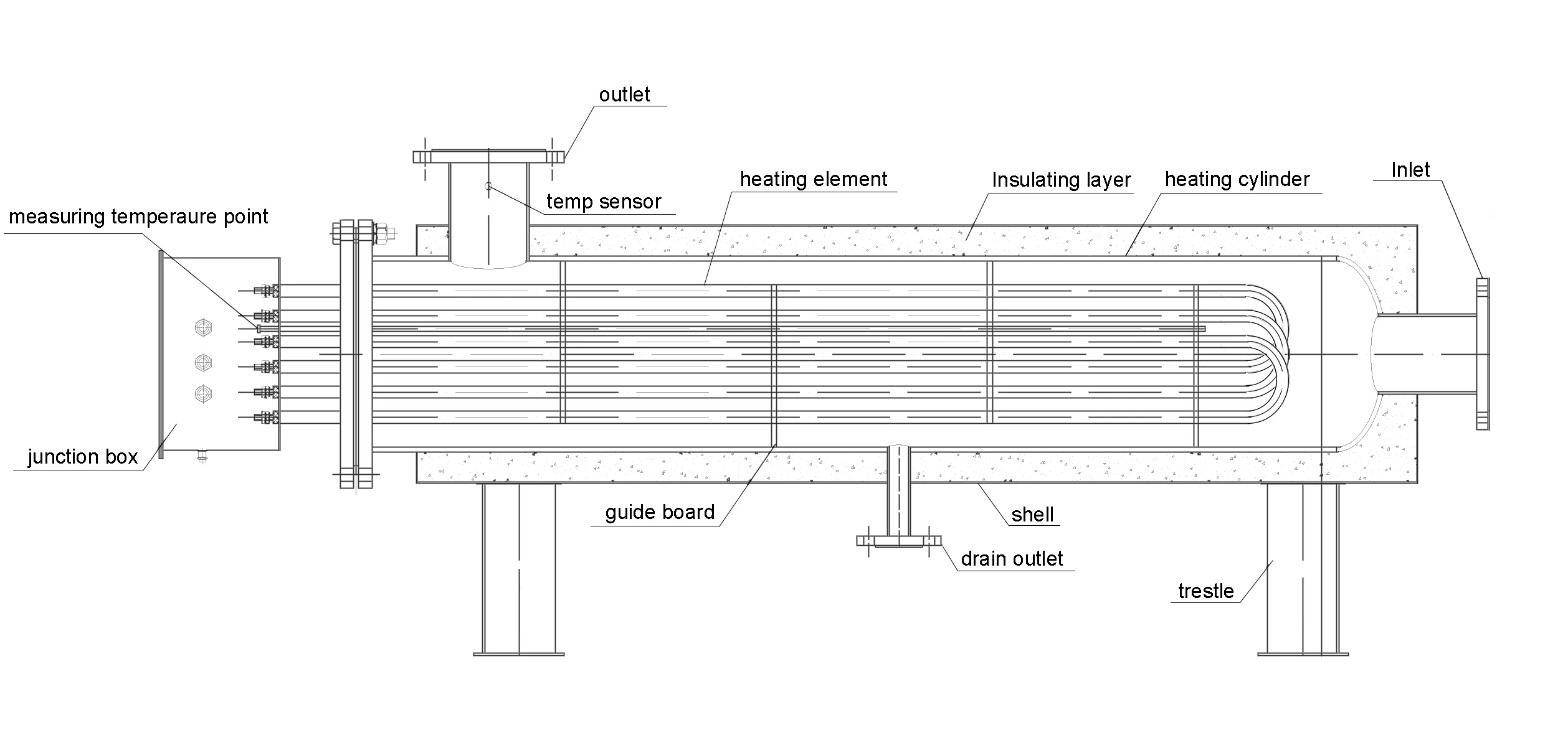 Stainless Steel Pipeline Heater, Explosion-proof, 110-600V - detail 6