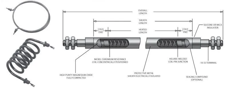 Oven Tubular Heater Element