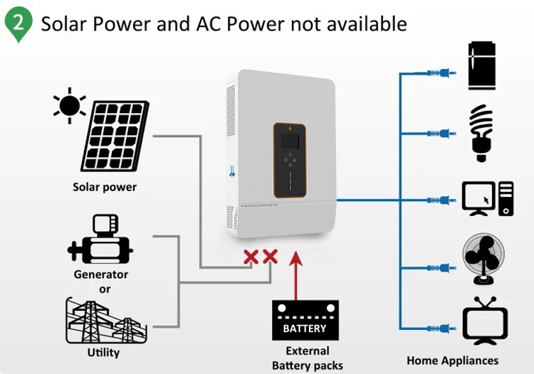 Free Shipping Off Grid Solarsystems 8000watt 10000watt 8000w Generator ...