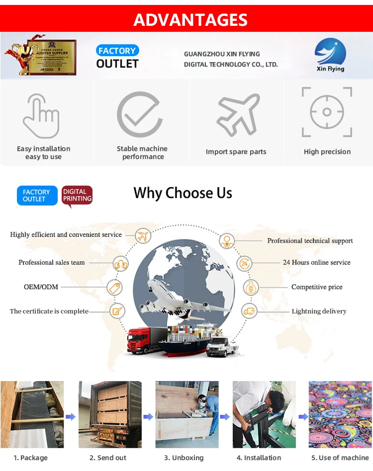 Provide a Full Range of Solutions 60 cm DTF Printer Pet Film 24 Inch DTF Printer 60 cm With Shaking Powder for Textile Fabric