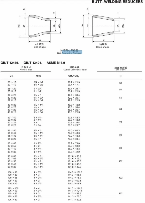 NFX Forged Pipe Fittings Product Type DN 20-1500 SCH 10-80 ASTM B637,AMS 5383 Alloy G-30/2.4603/UNS N06030 Butt Welding Reducer