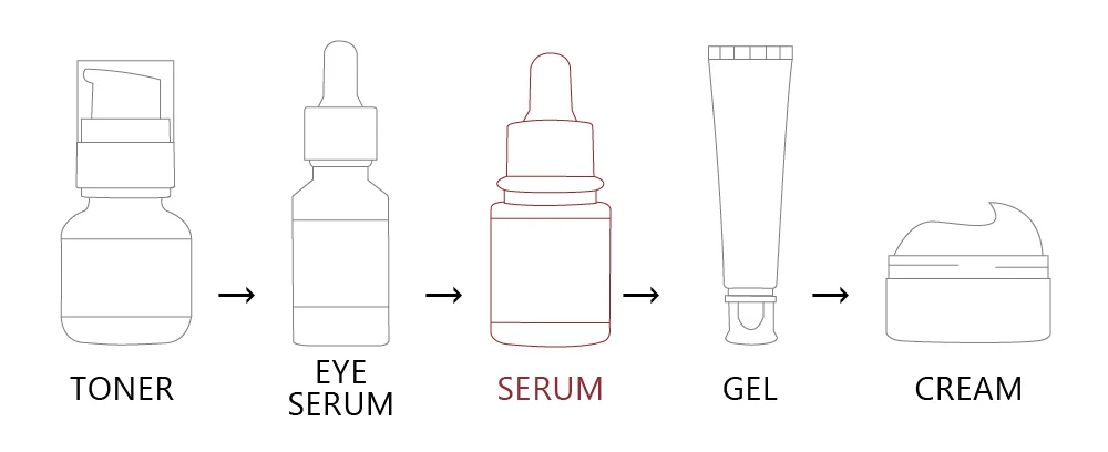 OEM/ODM VIBRANT GLAMOUR Ser de reparare a cicatricilor de crocodil Tratamentul acneei Îndepărtarea vergeturilor Albirea cicatricilor acneei pentru pete ÎNGRIJIREA PIELUI