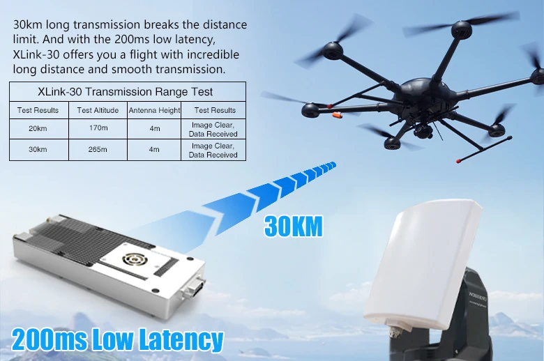 30km  Remote HD digital map data transmission link system details