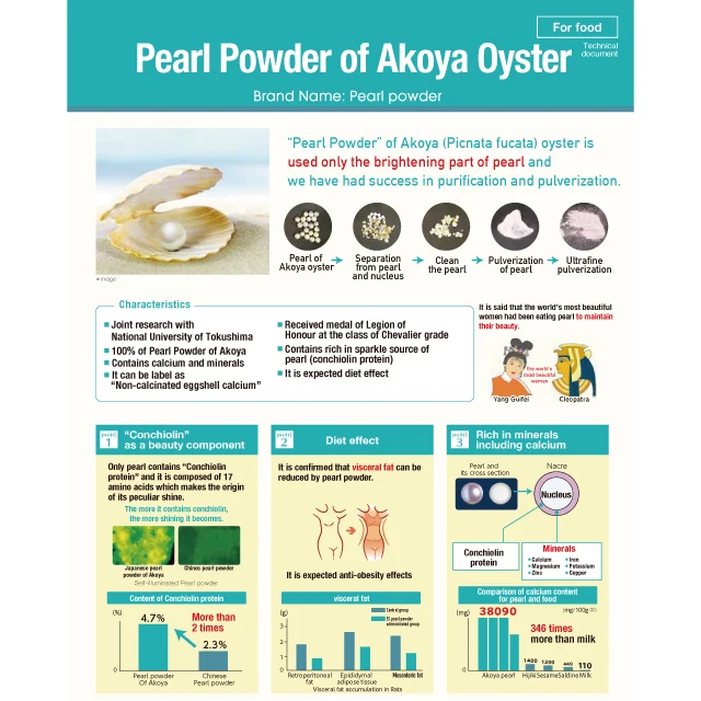 Разработано дома: японское высококачественное сырье для продуктов питания «японский жемчужный порошок» P12