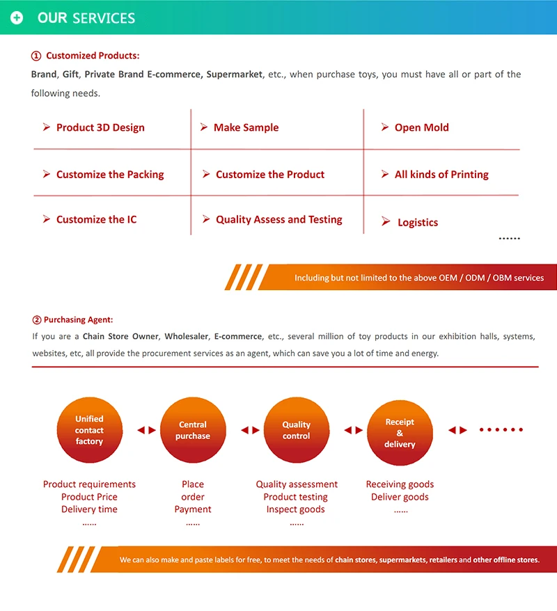 Комплект для косметики