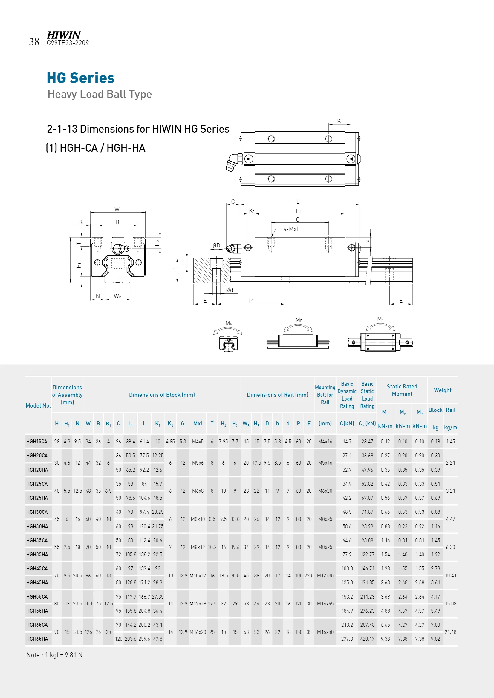 Hiwin Linear Guideway H20c H25c H30c H35c Hg20 Hg25 Hg30 Hgr20 Hgr35 Hgr20r Hgh35 Hgw20cc