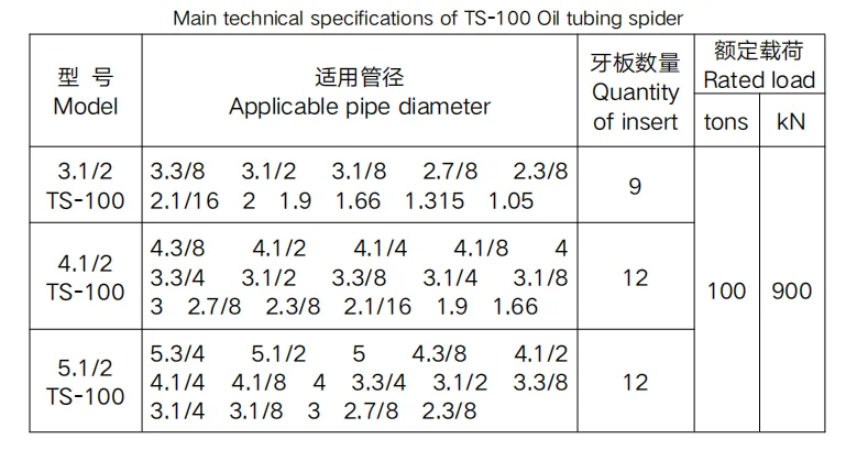 Api Standard Drill Rig Wellhead Handling Tool Tubing Spider - Buy ...