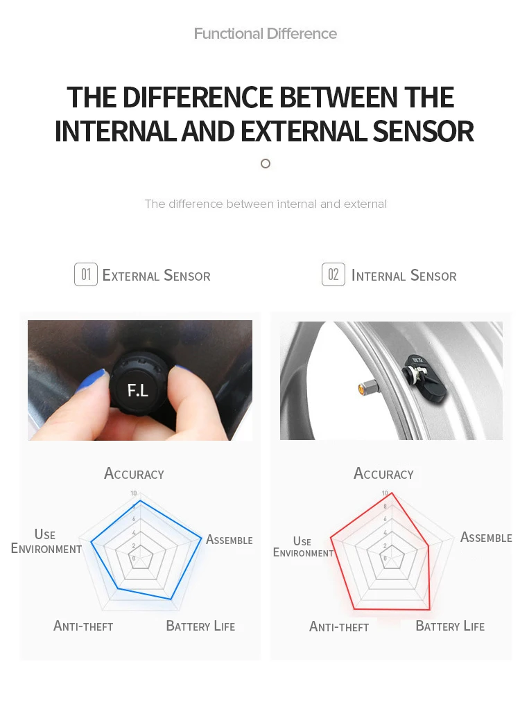 Solar Energy Tire Monitoring System Monitor Waterproof Sensors Cars Tyre Pressure TPMS