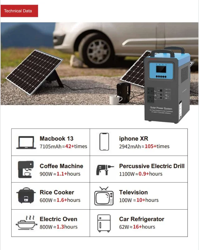 1000W 1500w 2500W PV MPPT Controller Lithium Battery Off Grid Emergency Power Station System Solar Generator with Panel Complet details