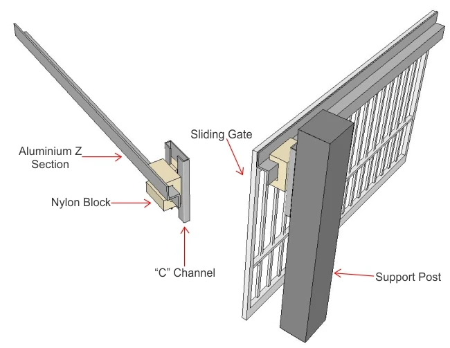 Sliding  Nylon Guide White Block for Sliding Gate