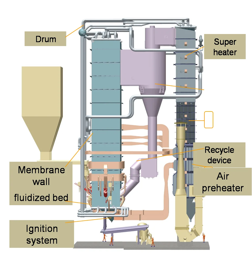 High Quality Automatic Plc Control CFB Steam Boiler for Milk Mill