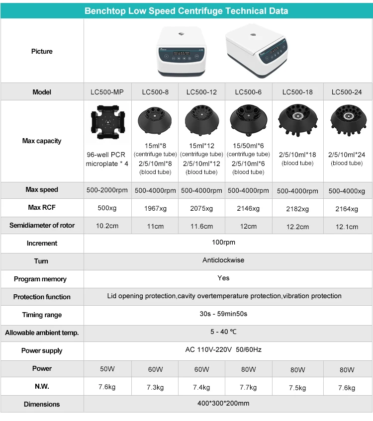 Joanlab Medical Laboratory Blood Plasma Centrifuge Mini Prf Centrifuge