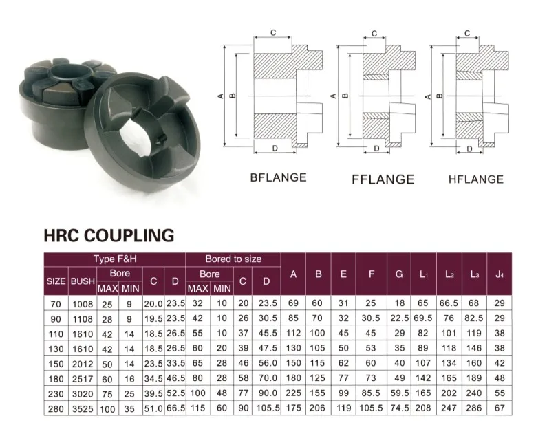 Hrc Elastomeric Coupling Hrc280 Flexible Coupling Hub Internal Tl3525 ...