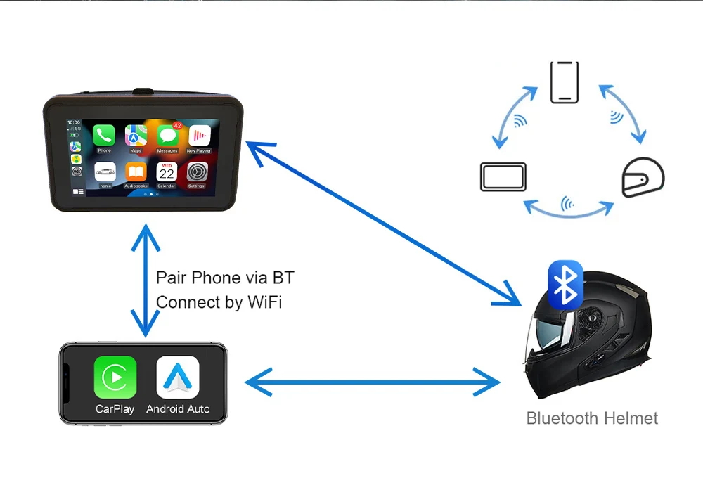 KARADAR MT5003 Motorcycle Wireless Carplay Android Auto Navigation GPS 5  Inch Motorbike DVR Video Recorder With Two AHD Cameras| Alibaba.com