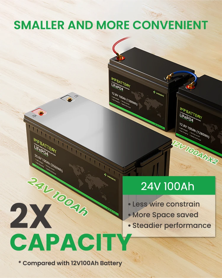 Lithium Ion Battery 24V 100ah 200ah 300ah Lifepo4 Battery Pack Deep ...
