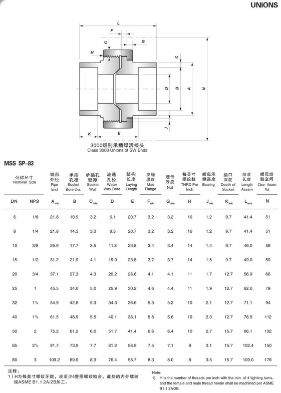 latest company news about NXF SW Pipe Fittings DN 6-80 Class 3000-9000 ASTM B573,ASME SB573,AMS 5771 Alloy N/UNS N10003 Socket Welding Union  0