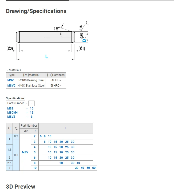 Fast supplier Stainless steel internal thread parallel pin cylindrical dowel pin supplier