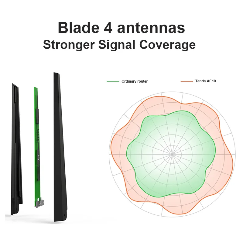 High Performance Wireless Tenda Brand AC10 Router 300Mbps Wifi AC1200 Dual Band Gigabit 5G 867Mbps Factory