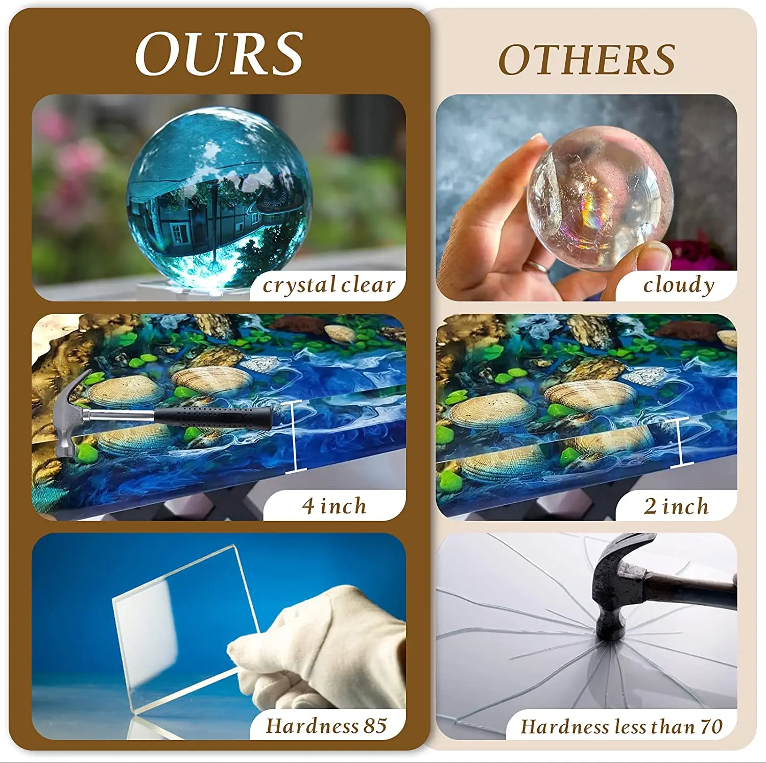 Epoxy Resin Deep Pour Crystal Clear Formula2 Inch Thick Pour Casting