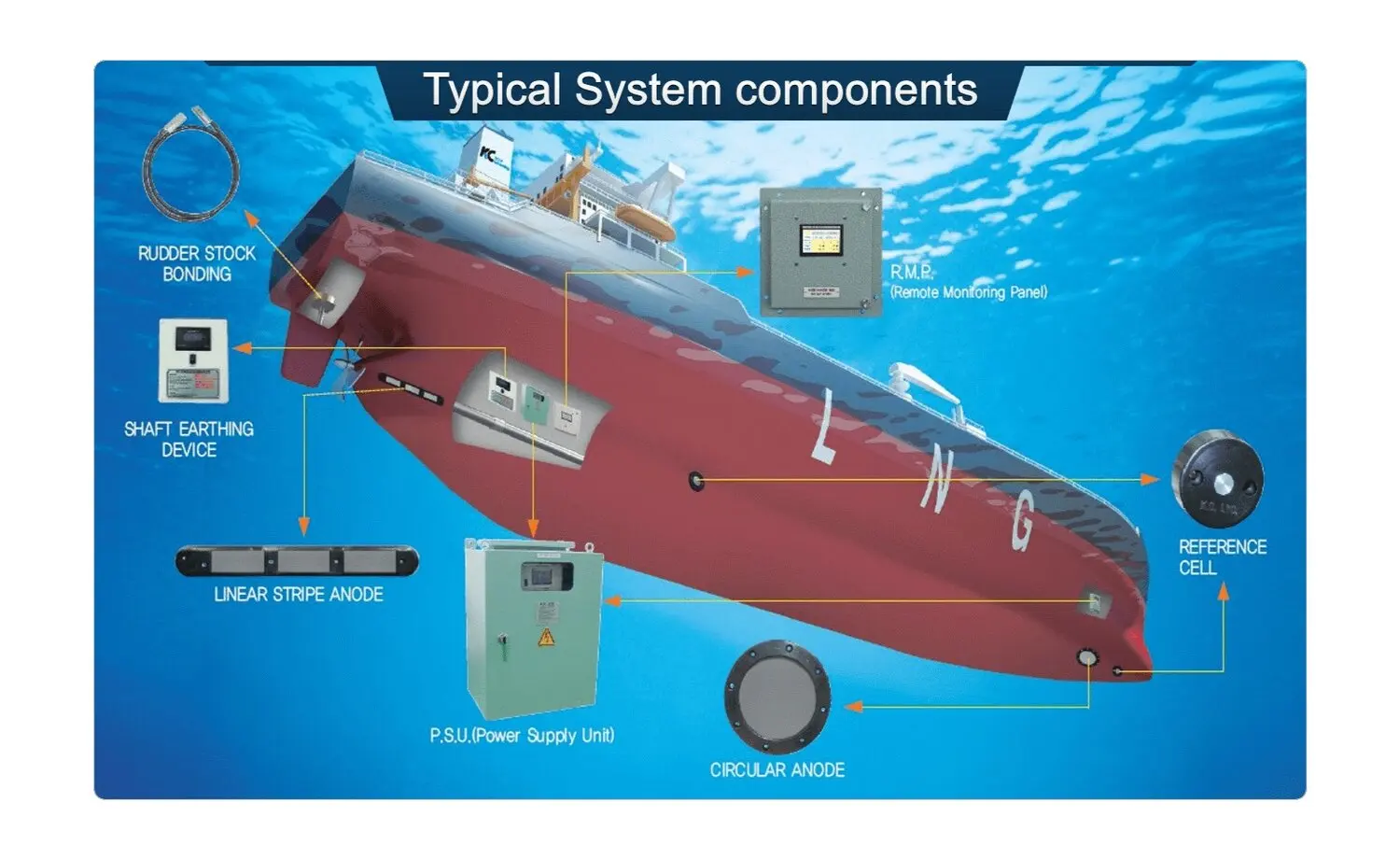 Cathodic Protection System For Ship By Mmo Anodes,Antifouling Anodes ...