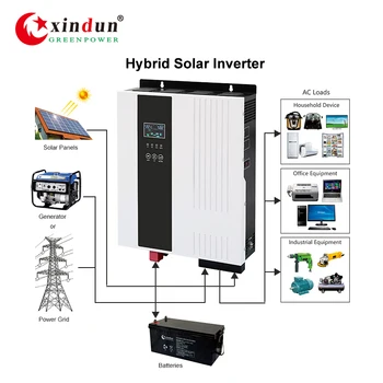 New technology mini off grid inverter solar hybrid 7kw 3kw 220v 5000watt solar hybrid inverter 1 kw 12v dc to ac without battery