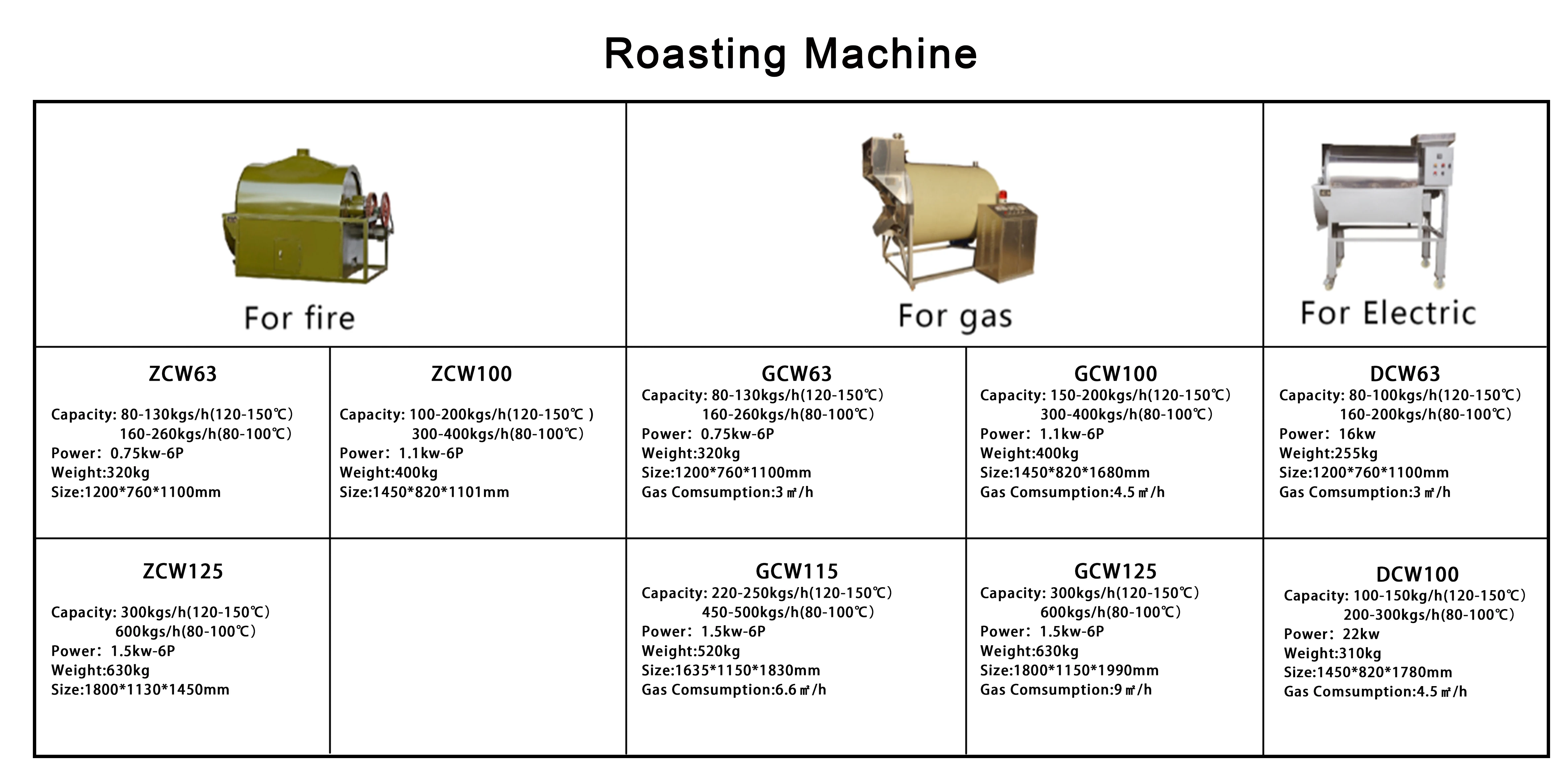 Soybean Roasting Machine Roaster Machine for Nuts Coconut Oil Machine