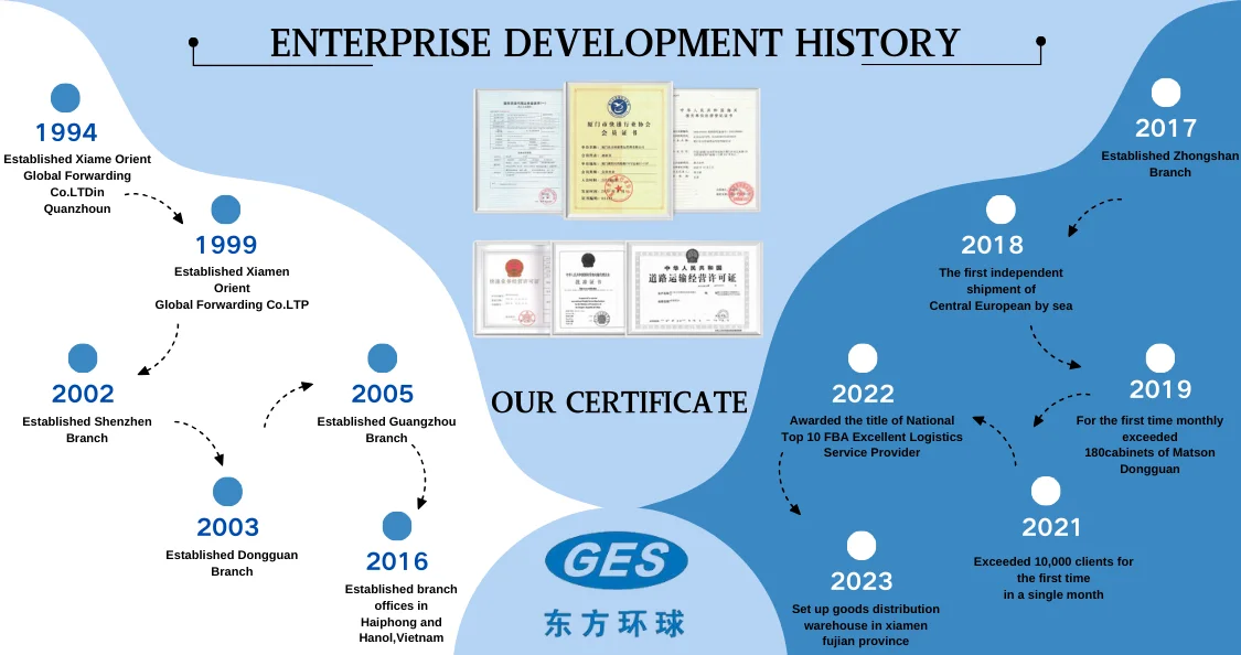 sea freight forwarder china to germany details